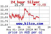 24 hour Dollars Australiens price per ounce