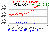 24 hour Yen japonais price per kilo