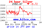24 hour Yen japonais price per ounce