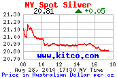 8 hour (New York) Dollars Australiens price per ounce