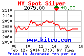 8 hour (New York) Yen japonais price per ounce