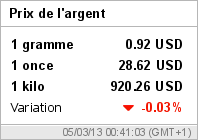 Cours de l'argent en Dollars