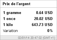 Cours de l'argent en Dollars